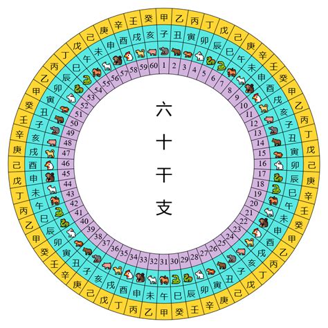 六十干支表|干支（十干十二支・六十干支）の早見表 